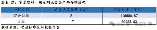 新澳门六会精准免费开奖,深度丨华夏理财产品系列分析——打造优质理财工厂  第23张