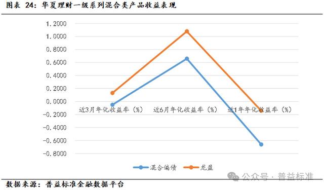 新澳门六会精准免费开奖,深度丨华夏理财产品系列分析——打造优质理财工厂  第26张