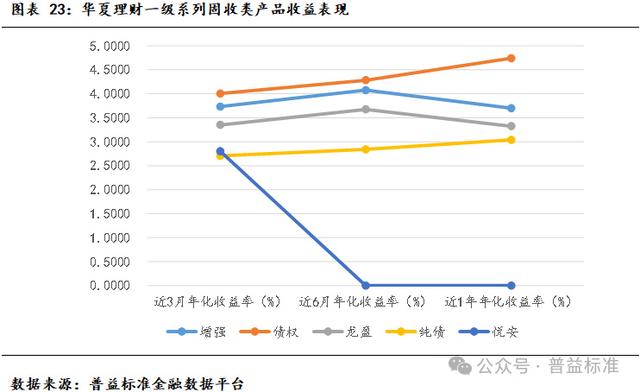 新澳门六会精准免费开奖,深度丨华夏理财产品系列分析——打造优质理财工厂  第25张