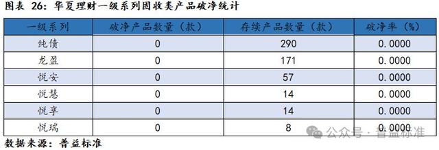 新澳门六会精准免费开奖,深度丨华夏理财产品系列分析——打造优质理财工厂  第28张