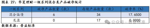 新澳门六会精准免费开奖,深度丨华夏理财产品系列分析——打造优质理财工厂  第29张