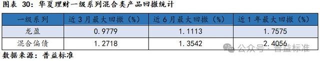 新澳门六会精准免费开奖,深度丨华夏理财产品系列分析——打造优质理财工厂  第32张