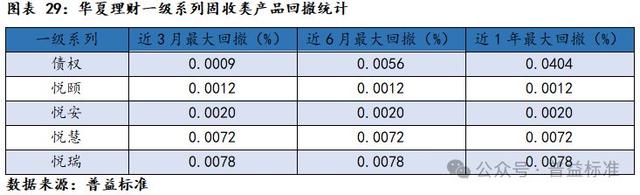 新澳门六会精准免费开奖,深度丨华夏理财产品系列分析——打造优质理财工厂  第31张