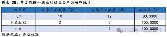 新澳门六会精准免费开奖,深度丨华夏理财产品系列分析——打造优质理财工厂  第30张