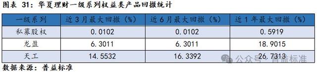 新澳门六会精准免费开奖,深度丨华夏理财产品系列分析——打造优质理财工厂  第33张