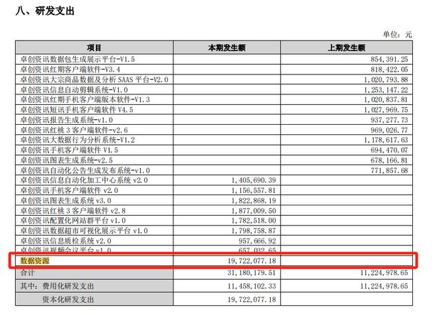 7777788888新版跑狗图_11家产业互联网平台半年报：营收净利双增长，行业加速全球化布局  第3张