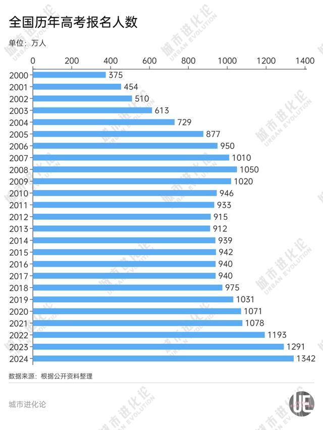 2024年澳门特马今晚开码,城市24小时｜汽车第一城，加速扭转“偏科”  第3张