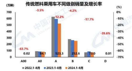 7777788888王中王开将,新能源车攻城略地，燃油车节节败退  第4张