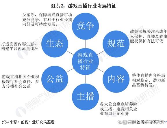 2024新澳门精准正版资料大全,弹幕游戏直播的市场前景分析  第2张