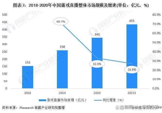 2024新澳门精准正版资料大全,弹幕游戏直播的市场前景分析  第7张