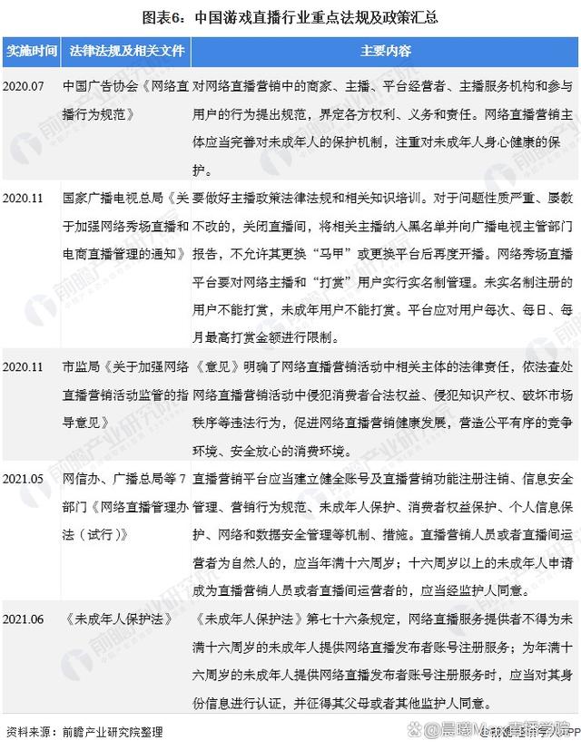 2024新澳门精准正版资料大全,弹幕游戏直播的市场前景分析  第6张