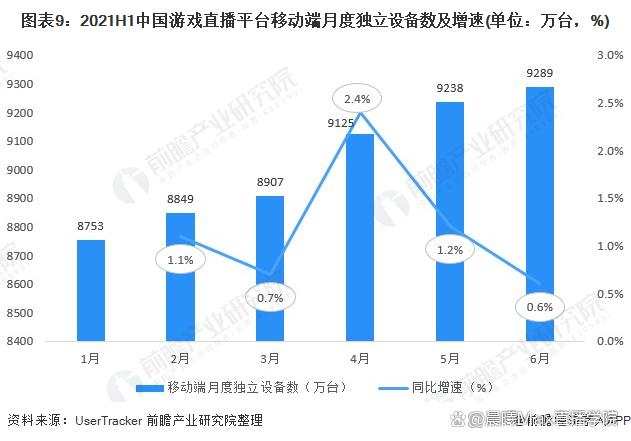 2024新澳门精准正版资料大全,弹幕游戏直播的市场前景分析  第9张