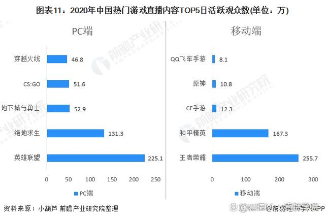 2024新澳门精准正版资料大全,弹幕游戏直播的市场前景分析  第11张