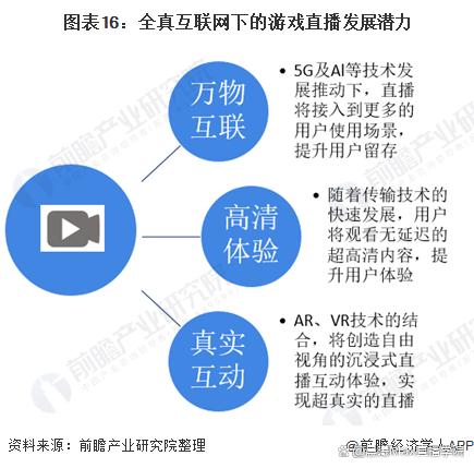 2024新澳门精准正版资料大全,弹幕游戏直播的市场前景分析  第16张