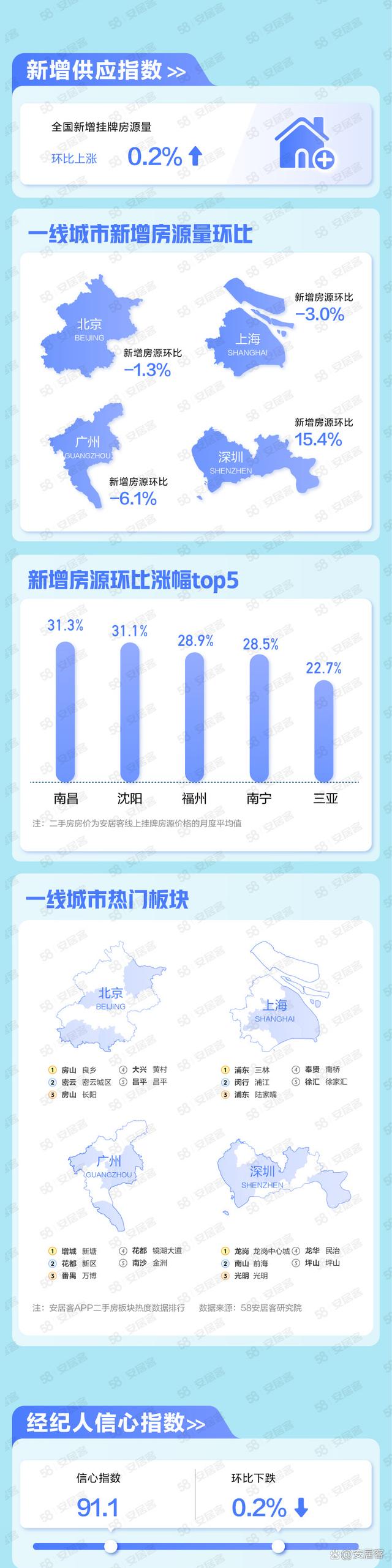 澳门4949开奖_国民安居指数：8月26城新房房价环比上行  第5张