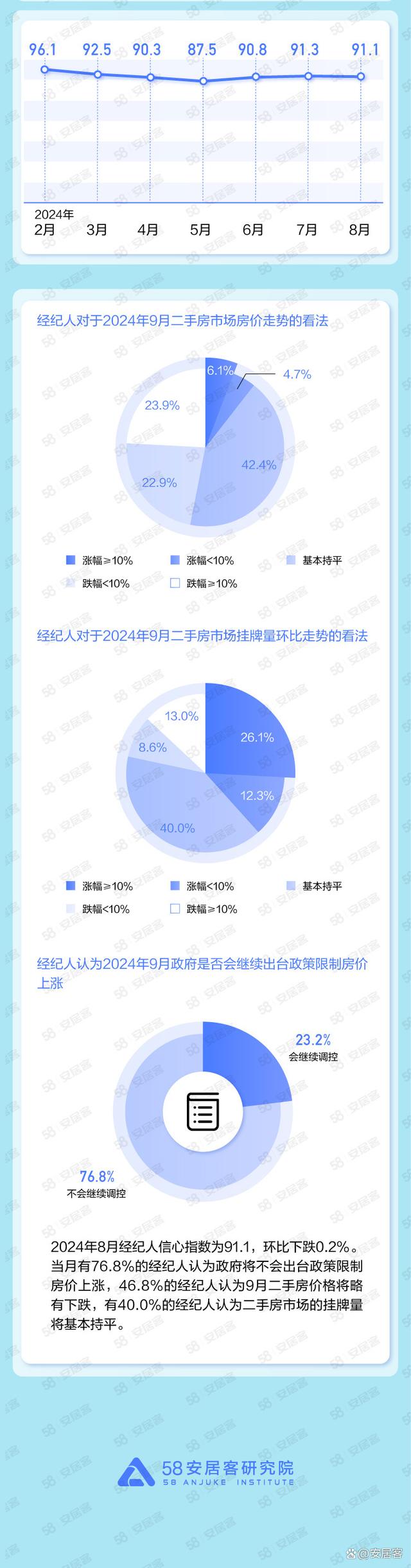 澳门4949开奖_国民安居指数：8月26城新房房价环比上行  第6张