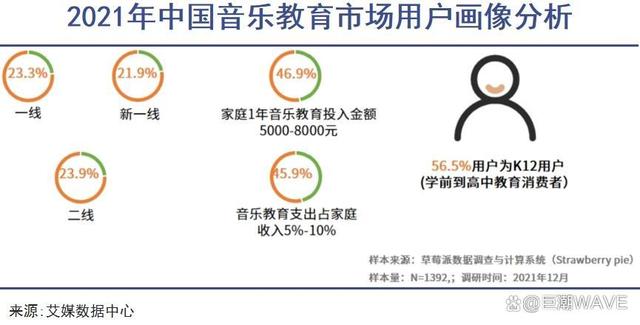 2024澳门天天开彩资料大全,中产破碎的钢琴梦  第5张