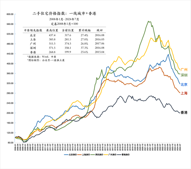 新澳门内部一码精准公开,有房没房，都要关注的最新房地产政策动态！  第1张