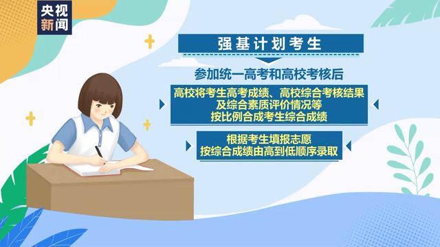 新澳门近15期历史记录_高考倒计时两个月 7省份首迎新高考 招办主任解读强基计划  第5张