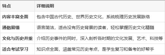 2024新澳免费资料晒码汇,历史书籍《历史文化常识全知道》让你轻松掌握中国古今与世界历史  第2张