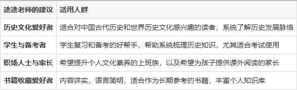 2024新澳免费资料晒码汇,历史书籍《历史文化常识全知道》让你轻松掌握中国古今与世界历史  第6张