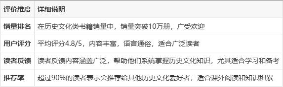 2024新澳免费资料晒码汇,历史书籍《历史文化常识全知道》让你轻松掌握中国古今与世界历史  第4张