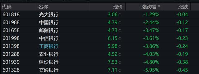 澳门4949资料正版免费大全_气势如虹！A股近4700股飘红！地产股爆发，六大行全线走低，人民币日内上涨130点  第6张