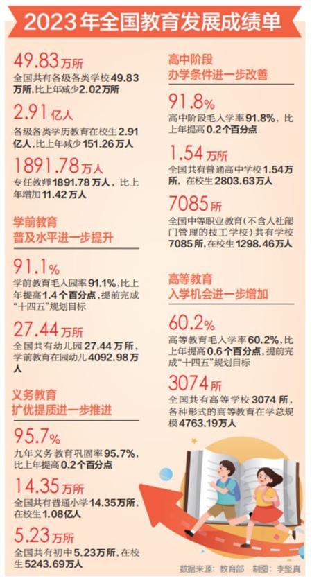 新澳2024大全正版免费资料_在校生2.91亿人，专任教师1891.78万人——透过数据看教育新跨越