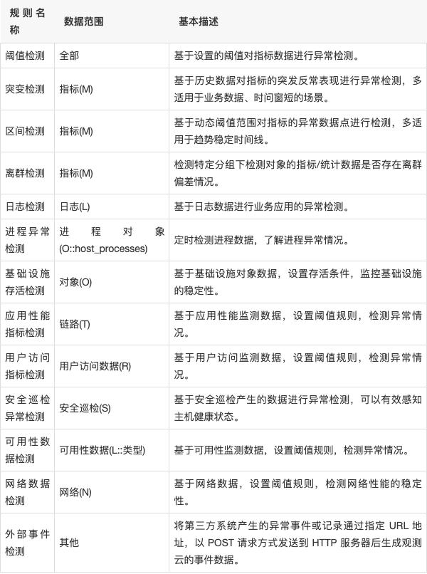 2024一肖一码100%中奖,智能监控，高效观测 IT 系统瓶颈  第4张