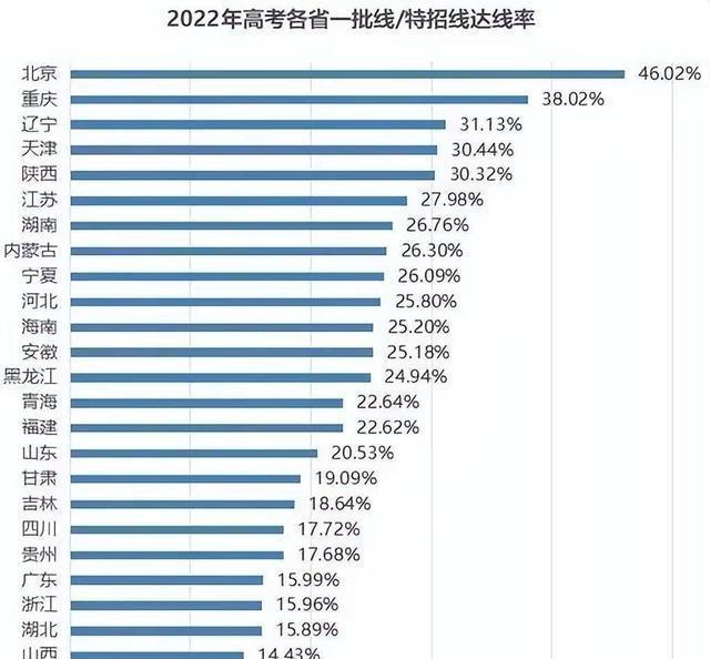 2024年正版澳门资料免费大全_高考生迎来坏消息，家长表示未来上学难度增加