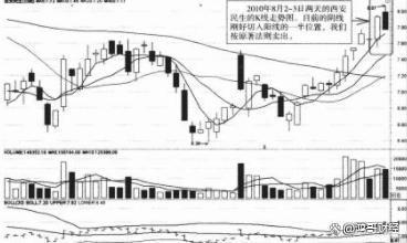 新澳门内部资料精准大全2024,中国股市：认清洗盘和出货，悄悄看一眼“成交量”，洞悉主力动作  第8张