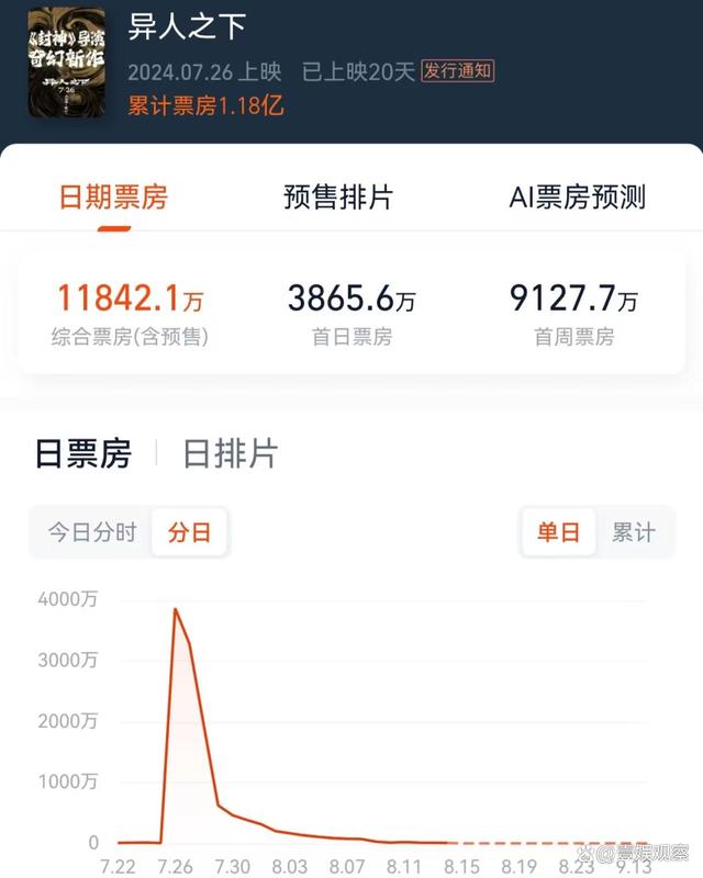 7777788888王中王最新传真,中国漫改电影新纪元，还差哪口气？  第4张