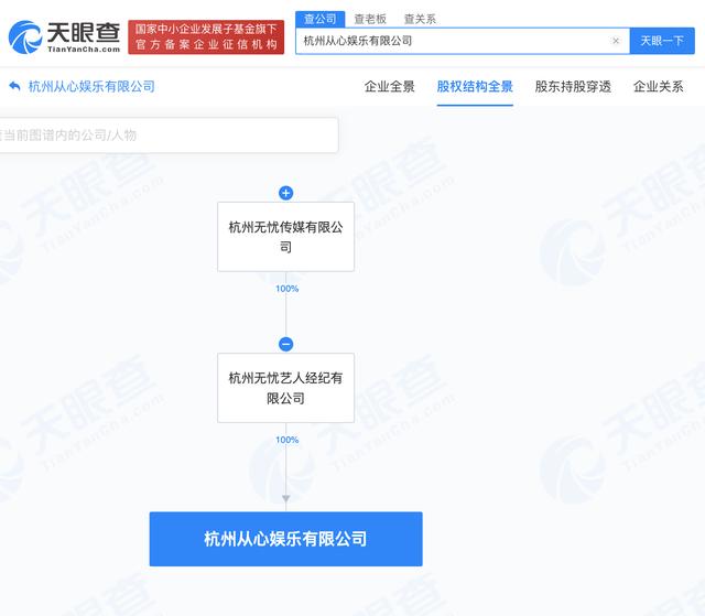 澳门王中王一肖一码一中_无忧传媒在杭州成立从心娱乐公司  第2张