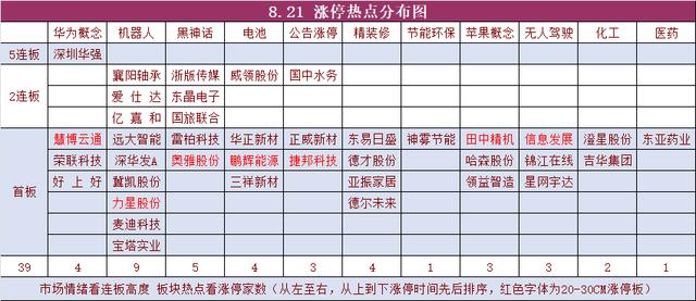 7777888888管家精准资料_8月22日盘前早报 热点事件关注  第2张