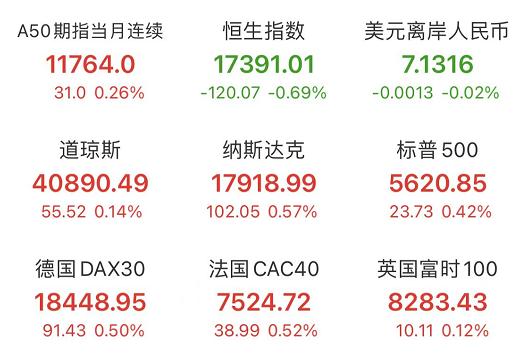 7777888888管家精准资料_8月22日盘前早报 热点事件关注  第4张