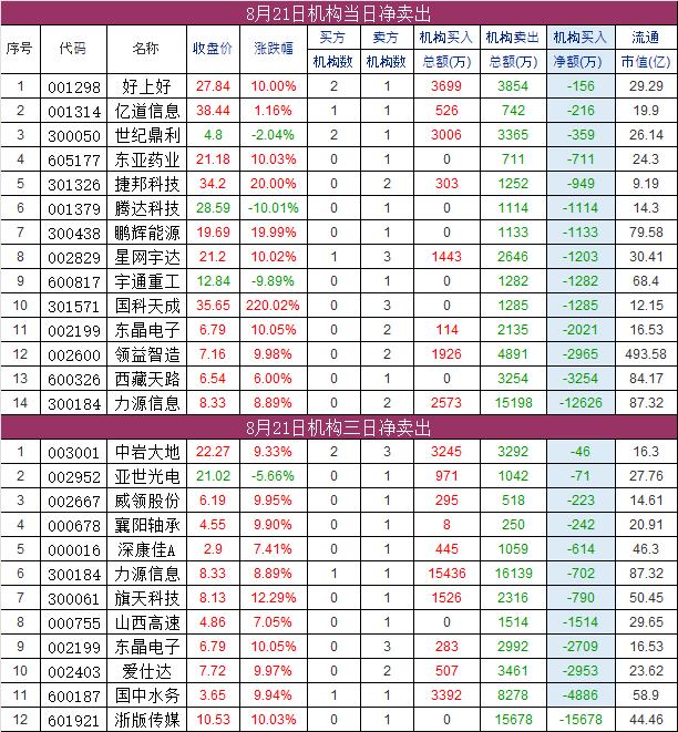 7777888888管家精准资料_8月22日盘前早报 热点事件关注  第9张