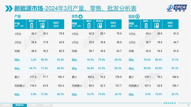 2024澳门免费精准资料,3月全国乘用车市场零售168.7万辆，同比增长6.0%  第6张