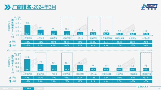 2024澳门免费精准资料,3月全国乘用车市场零售168.7万辆，同比增长6.0%  第9张