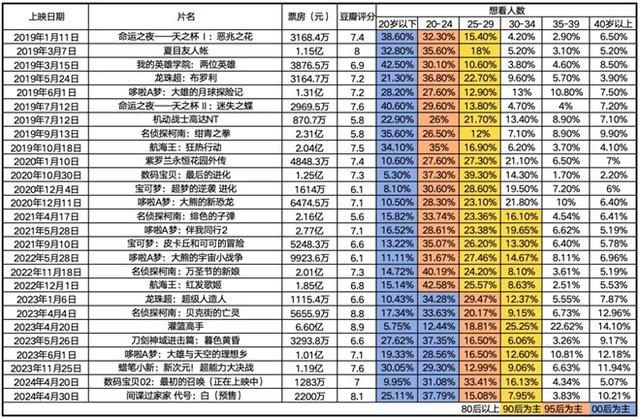 2024年澳门正版资料大全_日本动画电影频繁引进，这些动漫IP吸引哪些观众  第8张