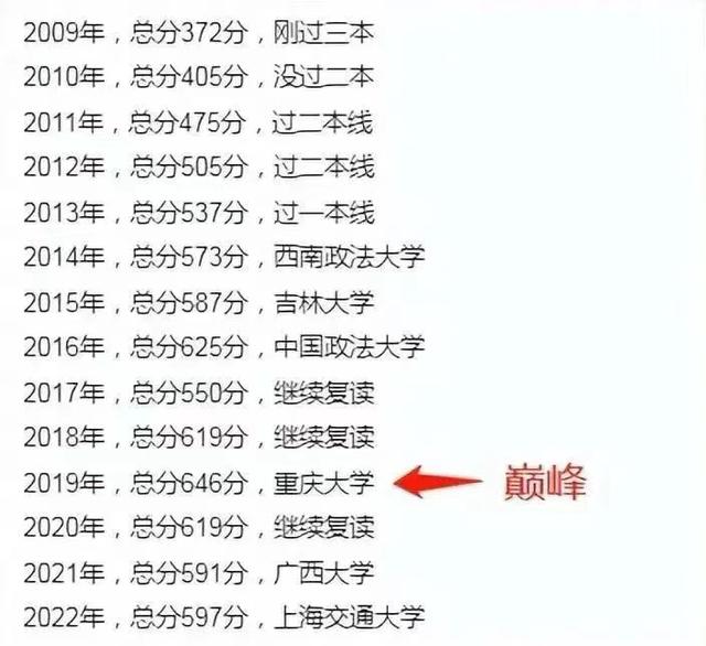 新澳精选资料免费提供_第16次高考！唐尚珺将参加2024年高考，网友：不要再浪费资源！  第4张