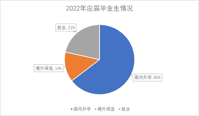 2024新澳门天天开好彩大全,思课汇总｜强基计划历史专业介绍  第6张