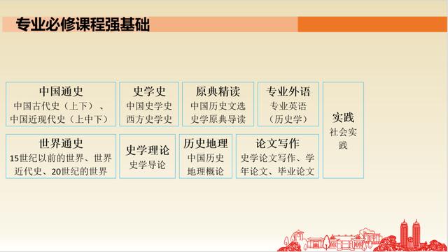 2024新澳门天天开好彩大全,思课汇总｜强基计划历史专业介绍  第11张