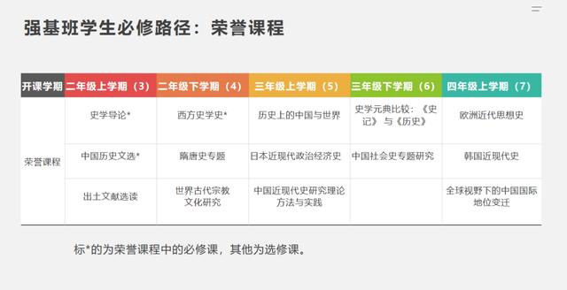 2024新澳门天天开好彩大全,思课汇总｜强基计划历史专业介绍  第16张