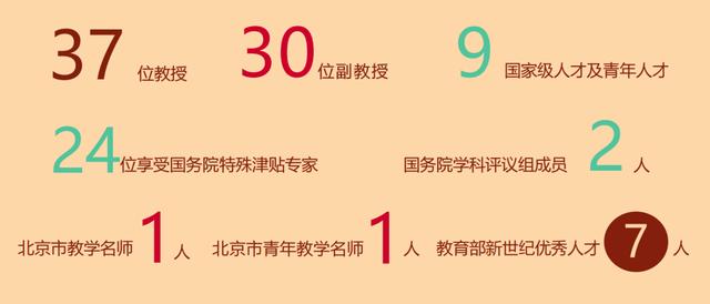 2024新澳门天天开好彩大全,思课汇总｜强基计划历史专业介绍  第22张