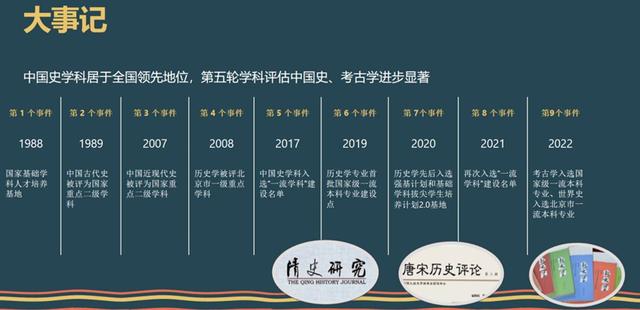 2024新澳门天天开好彩大全,思课汇总｜强基计划历史专业介绍  第21张