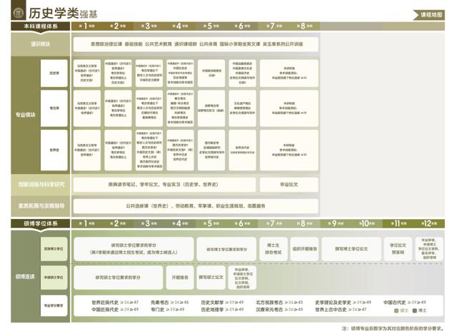 2024新澳门天天开好彩大全,思课汇总｜强基计划历史专业介绍  第23张