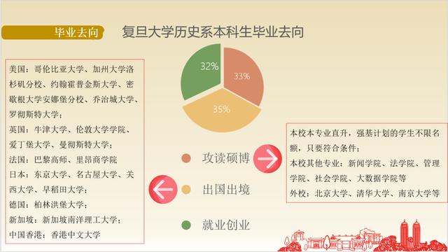 2024新澳门天天开好彩大全,思课汇总｜强基计划历史专业介绍  第20张