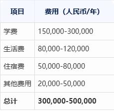 2024澳门新资料大全免费直播,学霸养成新路径！留学利弊全解析，助你规划未来，成就非凡学业！  第2张