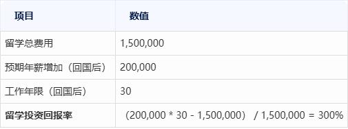 2024澳门新资料大全免费直播,学霸养成新路径！留学利弊全解析，助你规划未来，成就非凡学业！  第3张