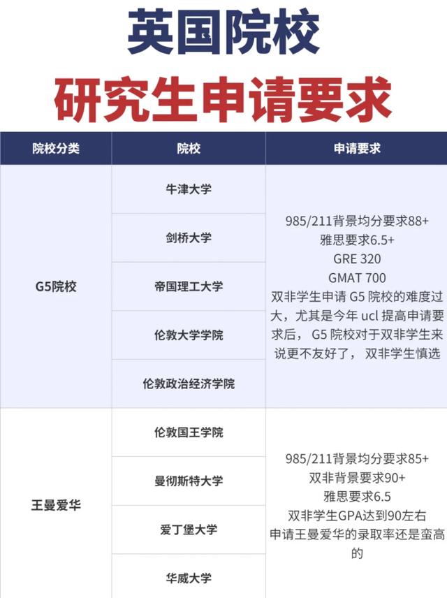 澳门王中王100%的资料论坛_美国留学英国留学  第2张